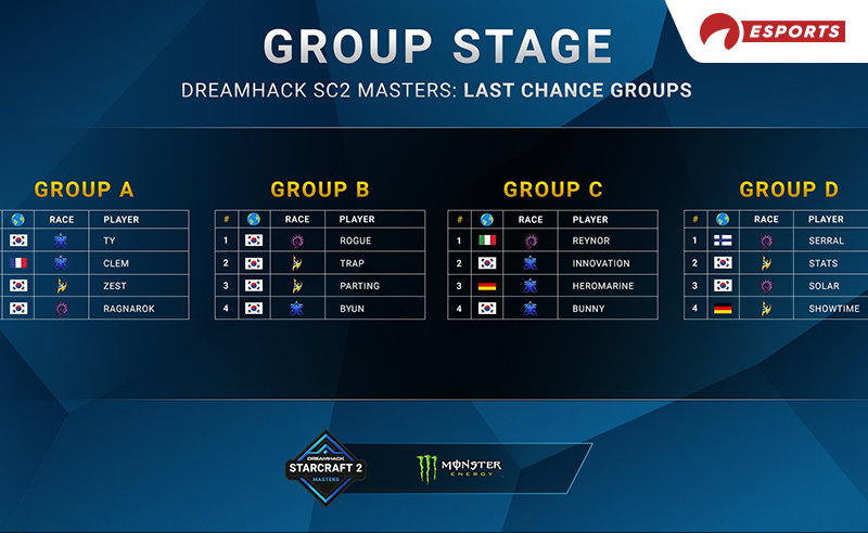 DreamHack SC2 Masters Last Chance 2021 groups