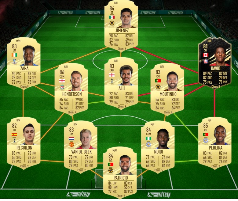 picture Peter Schmeichel Hybrid Sbc fifa 21 schmeichel icon sbc cheapest