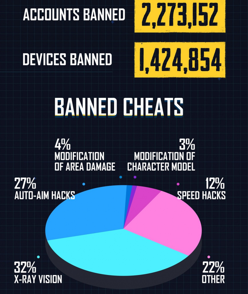 PUBG Mobile cheaters banned cheats