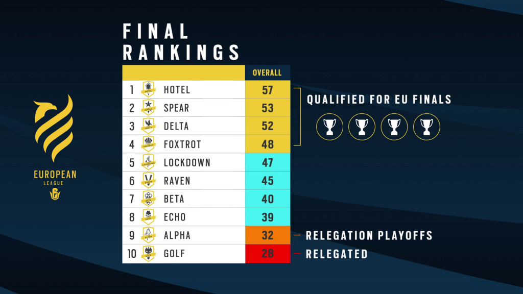Ubisoft Announces Rainbow Six Siege European League New Format Explained