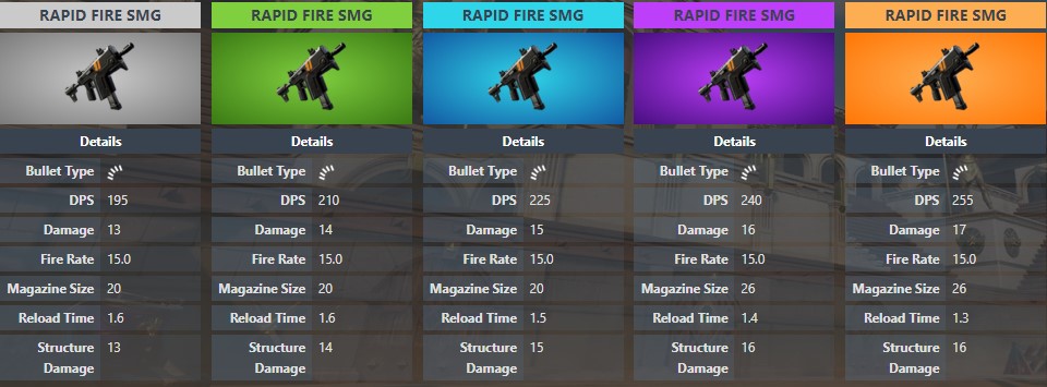 Rapid Fire SMG Stats