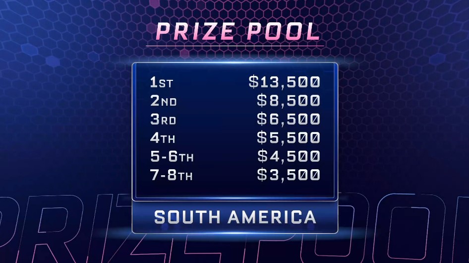 Rocket League Spring Series Prize Pool South America Ellevens Esports