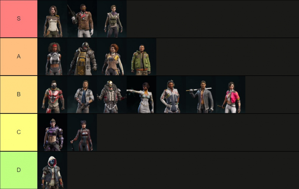 Rogue Company Rogue tier list the best characters ranked from best to