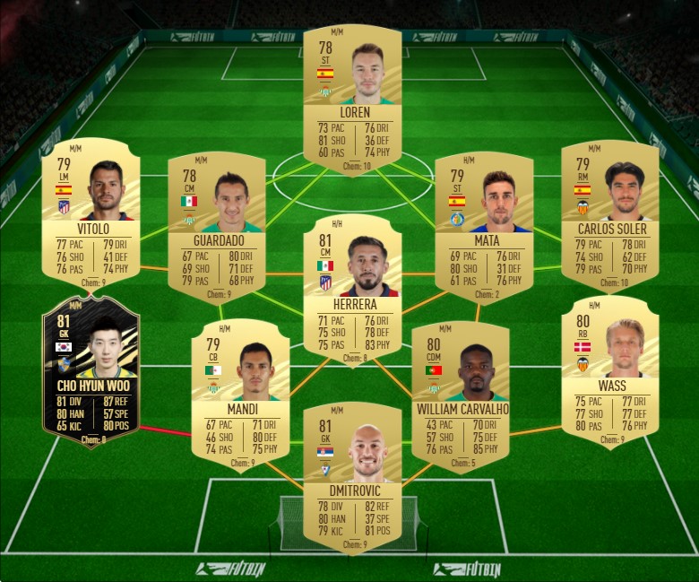 pix Peter Schmeichel Hybrid Sbc fifa 21 schmeichel icon sbc cheapest
