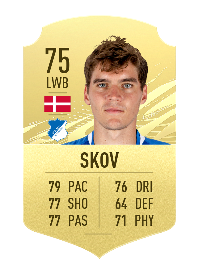 the 10 best fk takers in FIFA 21