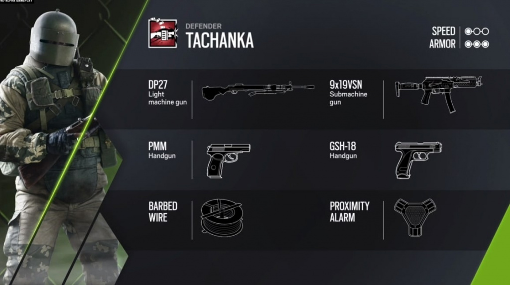 rainbow six siege test servers