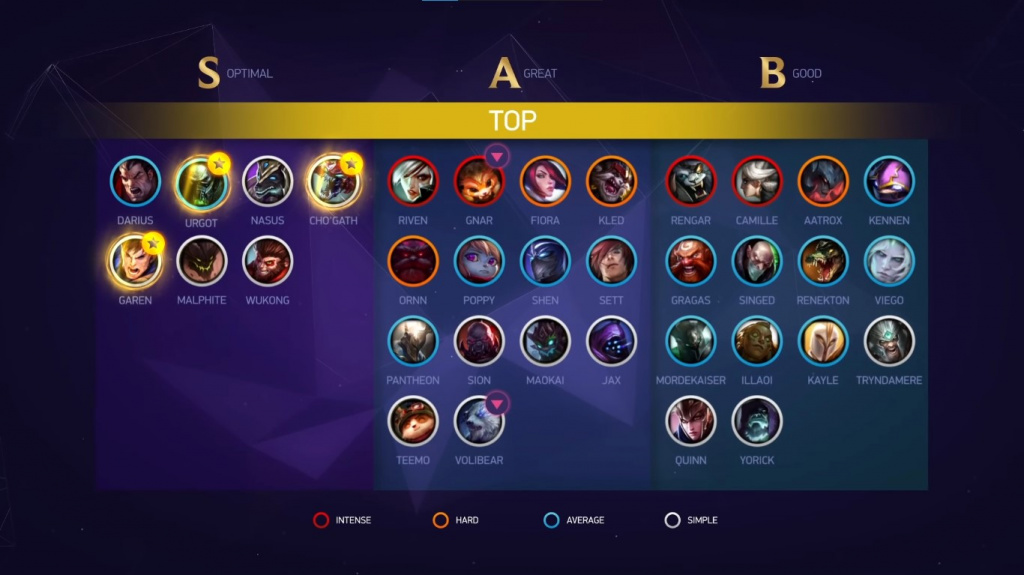 v11.7 tier list - top lane, jungle, lane, bot lane, support (Low ELO) Esports TV