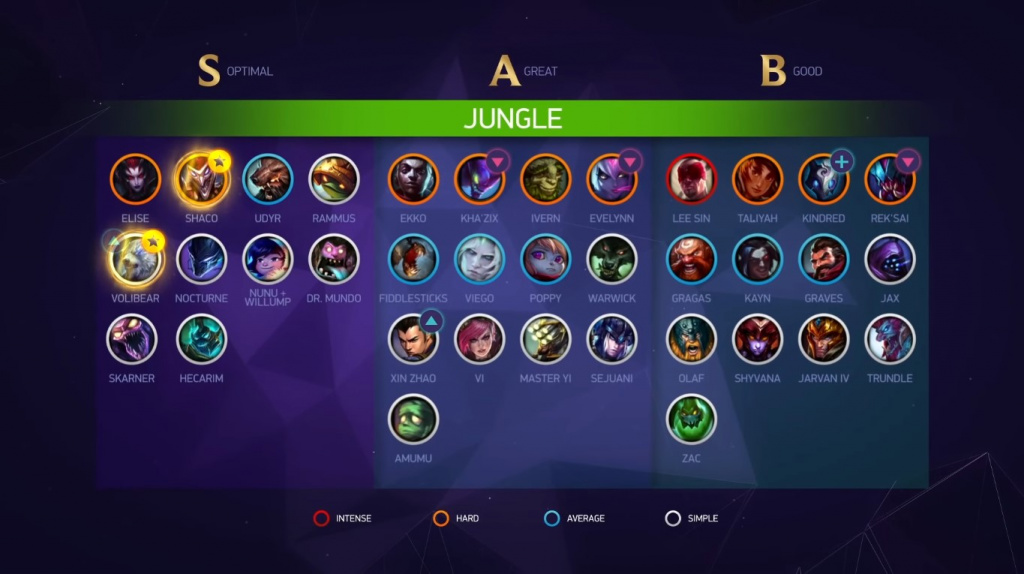 Lol 11.7 tier list jungle