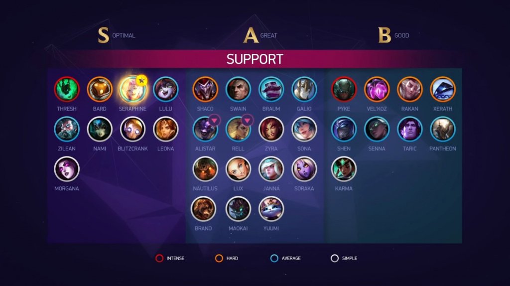 Support tier list 2021 lol