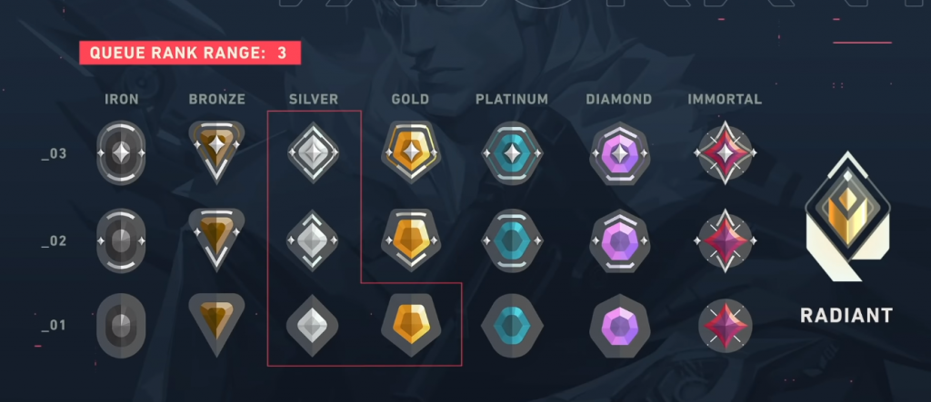Riot reveal Valorant rank changes for Act 3, ability to pick server
