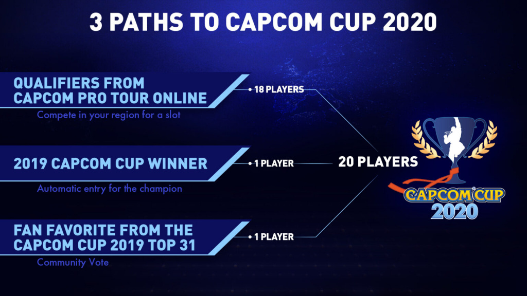 Capcom Cup Pro Tour Online paths