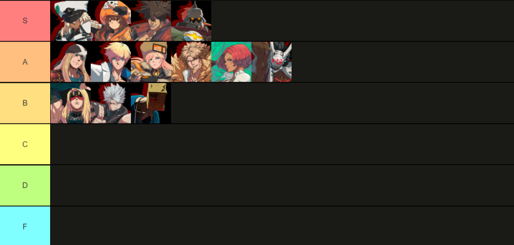 Guilty Gear Strive beta tier list All characters ranked from. www.ginx.tv. 