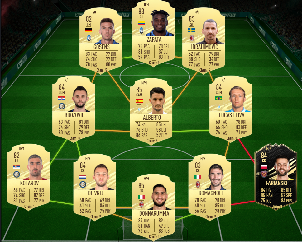 cheapest 84 rated players fifa 21 cheapest 84 rated players fifa 21