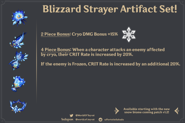 Blizzard Starayer Arifact set