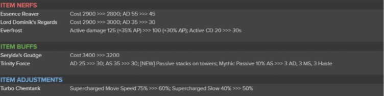 Lol 11 7 Update Riot Shares Data For Champion Buffs And Nerfs Ginx Esports Tv