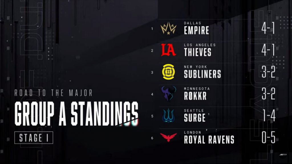 Group_a_standings