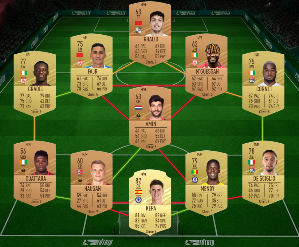 Fifa 21 Marquee Matchups Sbc For October 22 Requirements Cheap Solutions And Rewards Ginx Esports Tv