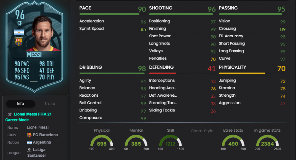 FIFA 21 Lionel Messi POTM Cheap solutions, stats, rewards, and more