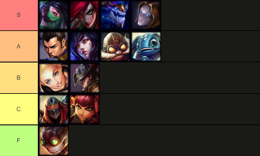 Wild Rift Mid lane tier list: All mid lane champions from best to worst | GINX Esports