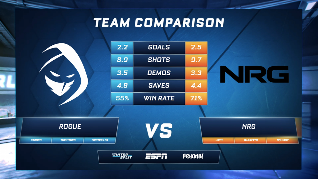 rlcs x games nrg vs rogue team comparison