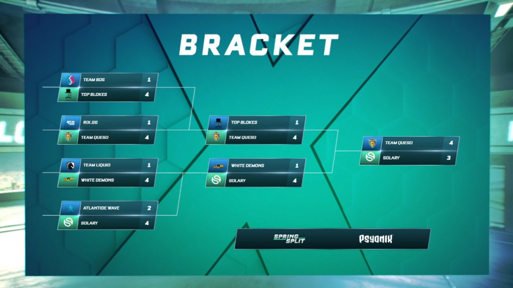 RLCS EU Spring Regional 2 Five things we learned GINX Esports TV