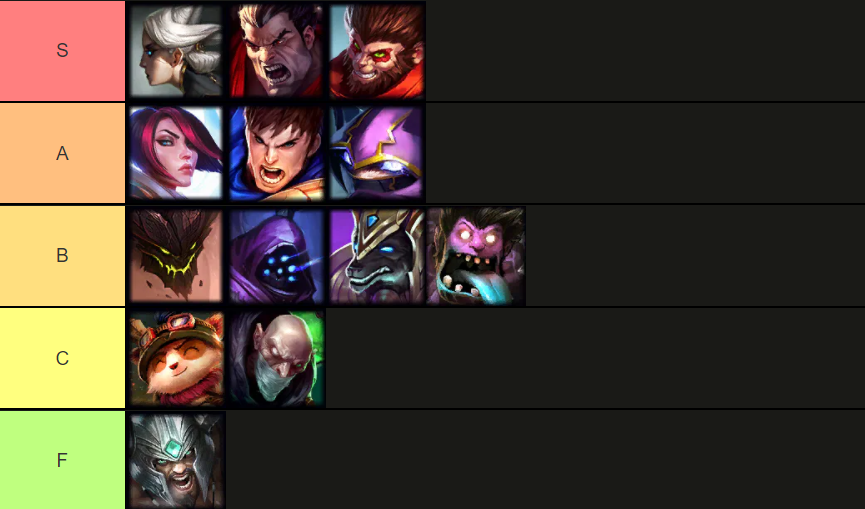 Wild Rift Solo lane tier list All Solo champions ranked from best to worst GINX Esports TV