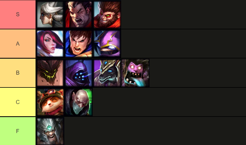 Wild Rift Solo lane tier list: All Solo champions ranked from best worst | GINX Esports