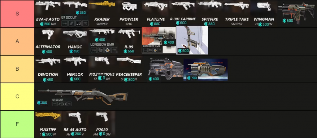 Apex Legends Arenas Weapon Tier List Every Gun Ranked From Best To Worst Ginx Esports Tv