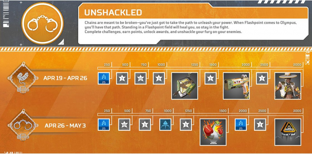 Unshackled event two reward tracks Apex Legends