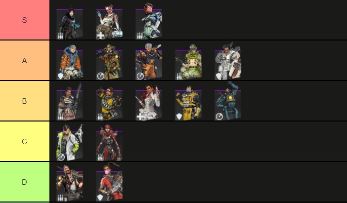 vægt Sikker øst Apex Legends Season 9 Legend tier list - every character ranked from best  to worst | GINX Esports TV