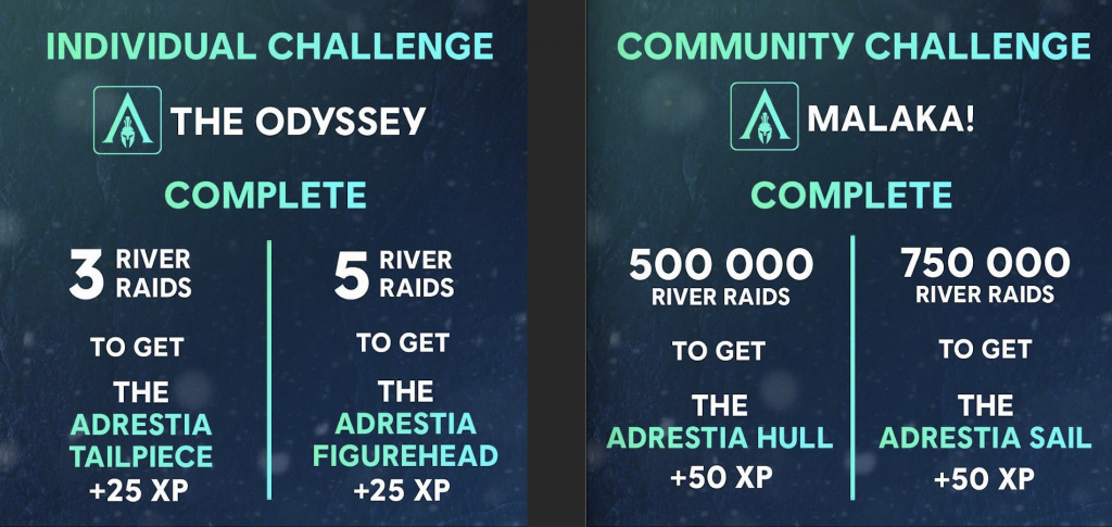 Assassin's Creed Valhalla Adrestia Challenges Individual and Community