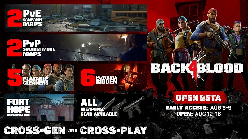 Back 4 blood ps4 test