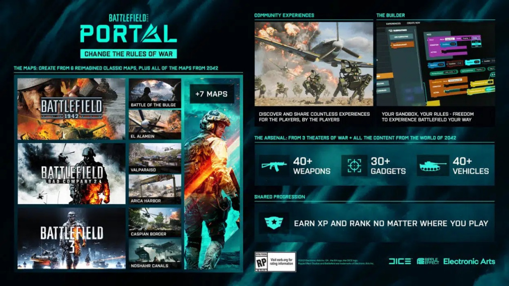 Battlefield 2042 xp farm modes portal exploit servers
