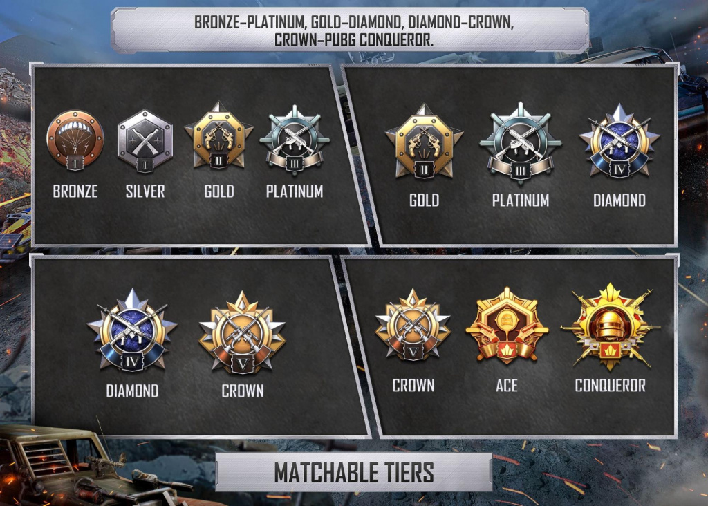 rank tiers battleground mobile india bgmi 1.9 update
