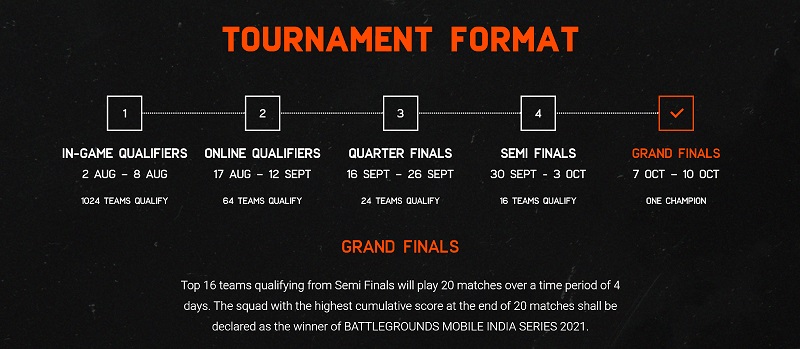Battlegrounds Mobile India Series 2021 BGIS registration format prize pool how to watch schedule