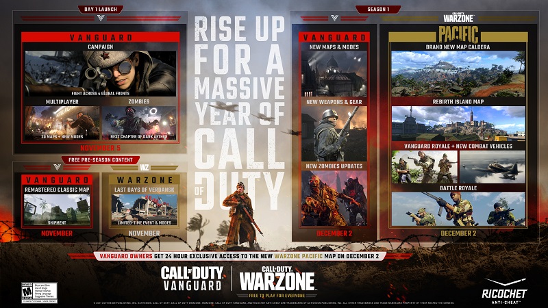 When does COD Vanguard Season 1 release?