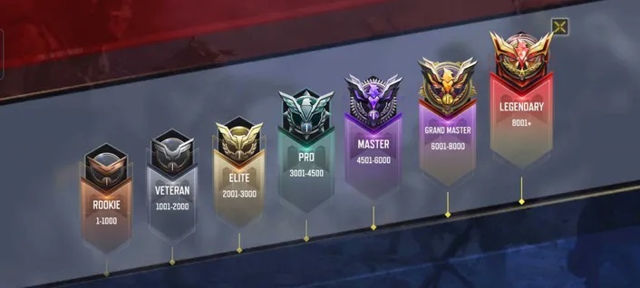 COD Mobile Ranked Series 2 2022 all rewards multiplayer battle royale how to get rank list legendary reward