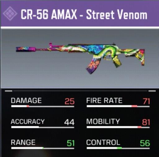 COD Mobile Ranked Series 3 Start date, rewards, leaks and more