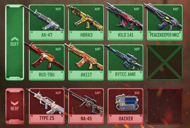 COD Mobile Season 2 will bring balance changes to various guns and BR Classes.