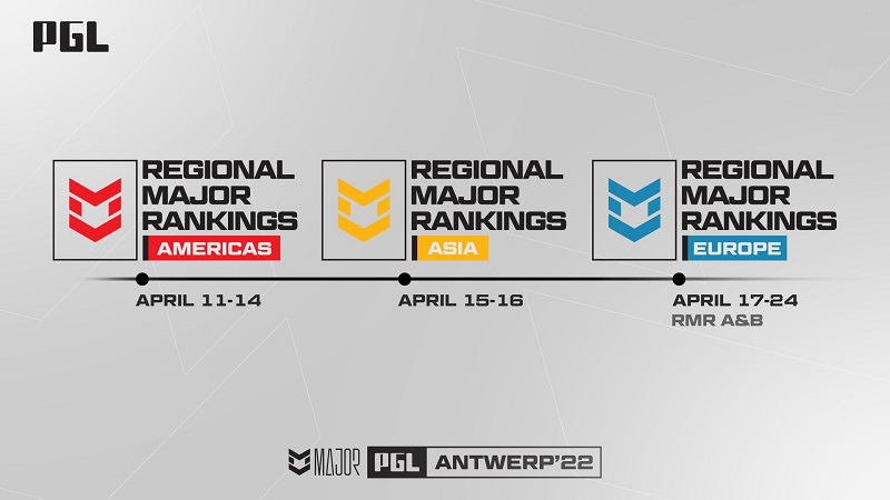 PGL Antwerp Major RMR event 2022 Europe A teams schedule format prize pool