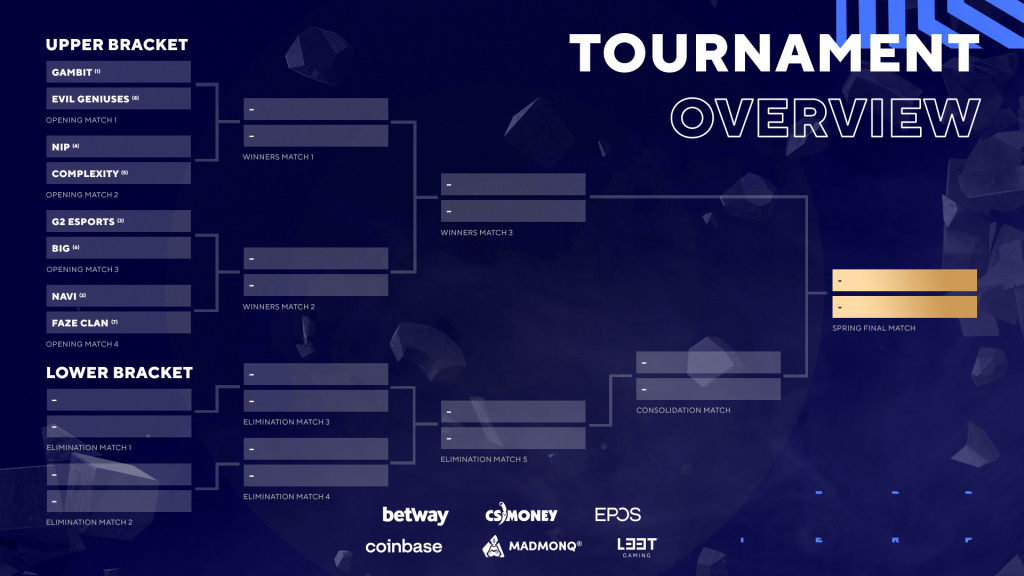 BLAST Premier Spring Final 2021: How to watch, schedule, teams, format BLAST Premier Spring Final 2021: How to watch, schedule, teams, format