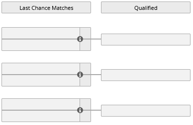 The BLAST Premier Spring Groups 2022: Last Chance Bracket.