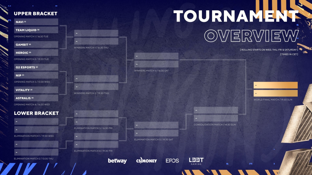 BLAST Premier World Final how to watch schedule teams prize pool format streams matchups dates times