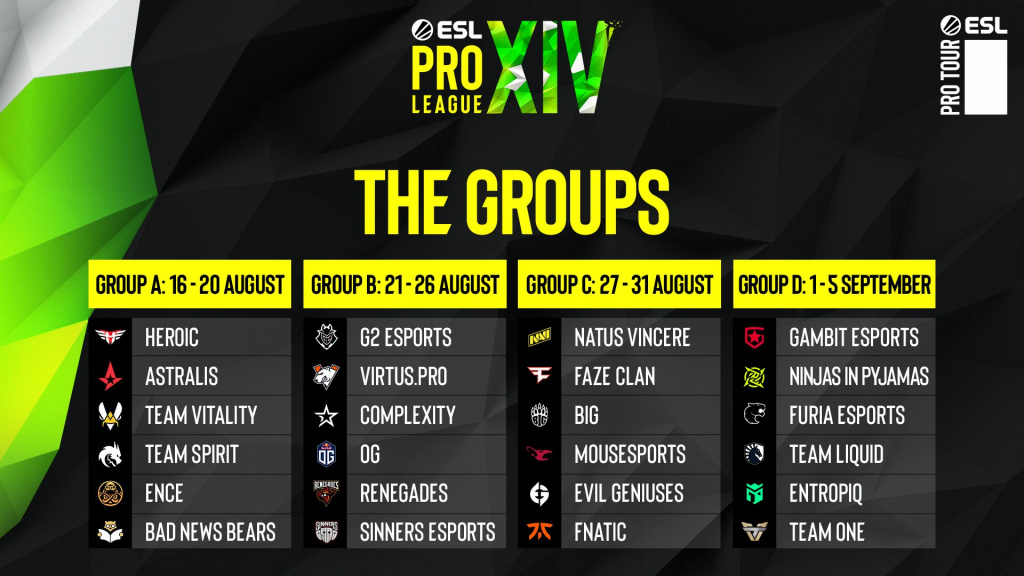 ESL Pro League Season 14 groups