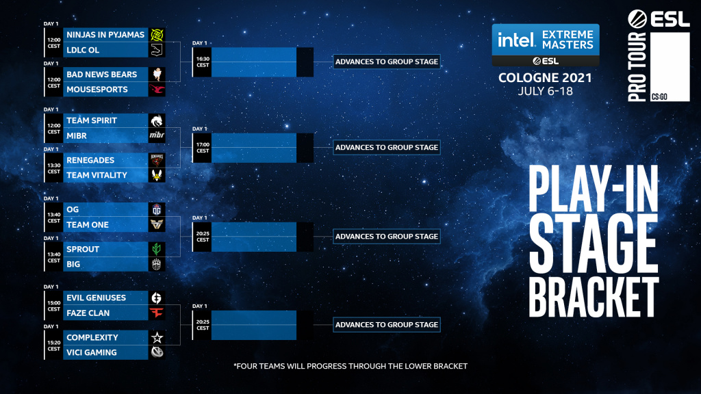 IEM Colonia Play-In