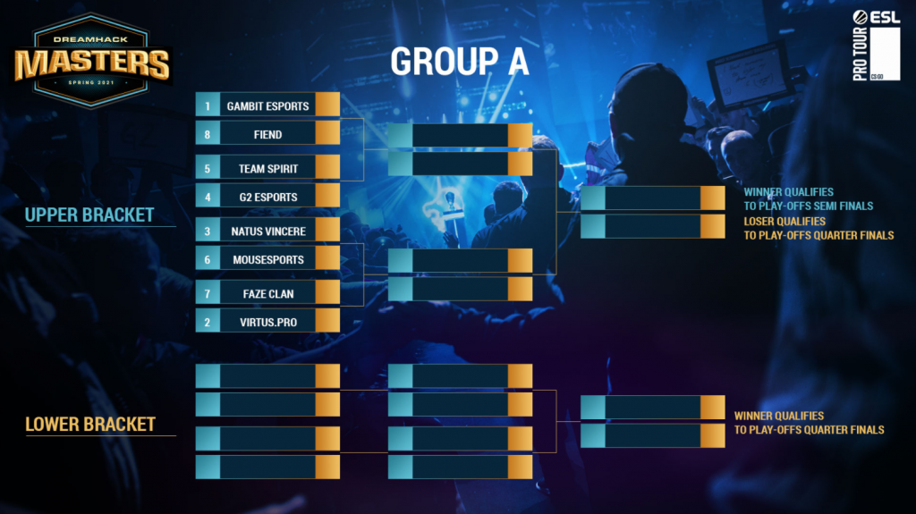 DreamHack Masters Spring 2021 Group A