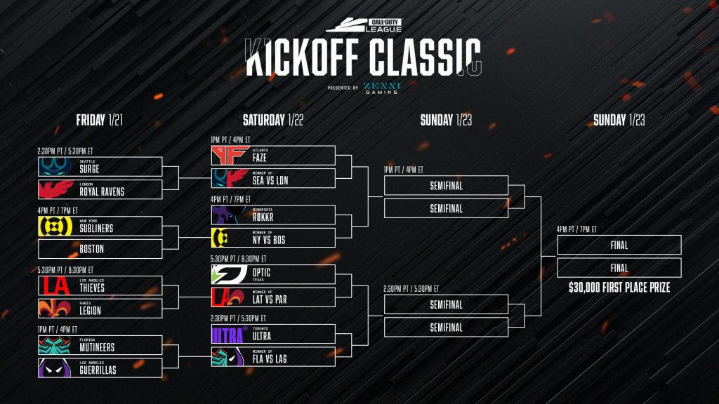 CDL Kickoff Classic Bracket