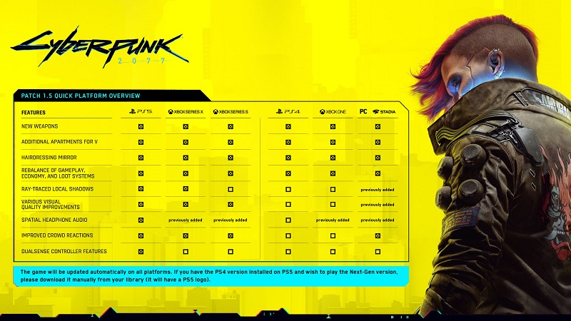 Cyberpunk 2077 next-gen update options modes graphics ray tracing performance Xbox Series S X PS5