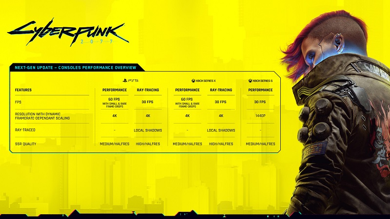 Cyberpunk 2077 next-gen update options modes graphics ray tracing performance Xbox Series S X PS5