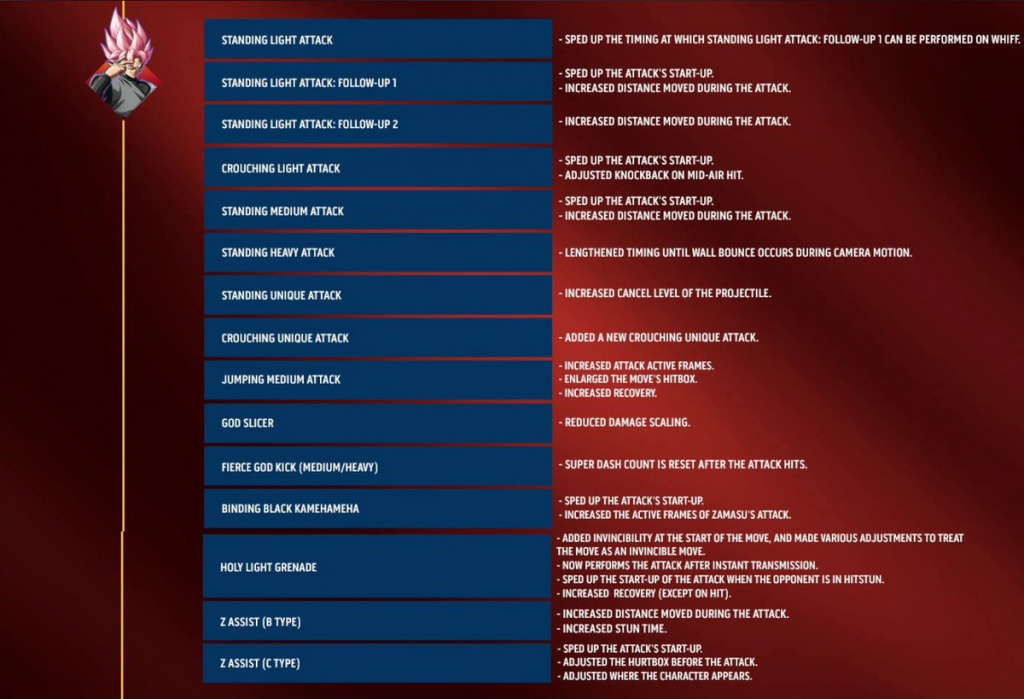 Dragon Ball FighterZ August 9 patch notes System changes, nerfs
